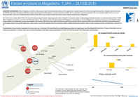 Forced evictions in Mogadishu 1 Jan – 28 Feb 2015