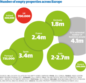 Scandal of Europe's 11m empty homes