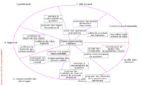 Sistematización del proceso de construcción de la Carta de Responsabilidades de los Habitantes