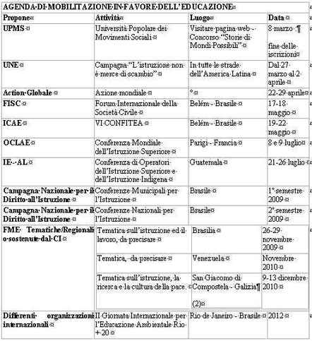 Tabella FS Educazione 2009